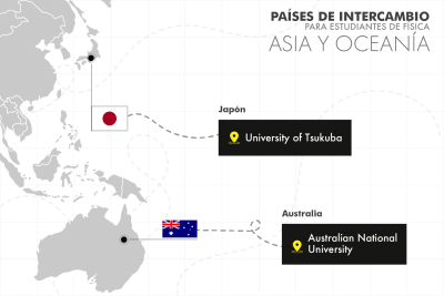 Asia y Oceanía