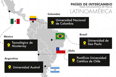Latinoamérica